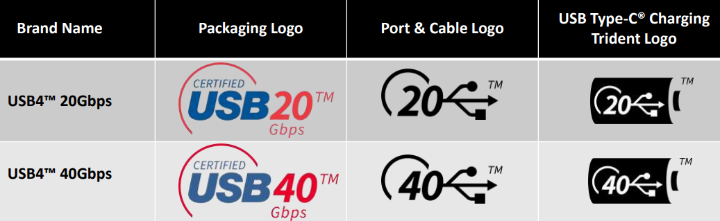 USB4の現在の仕様と対応図