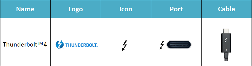 Thunderbolt™ 4アイコン