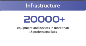 AIoT Expert | IoT検証の専門家 | アリオン株式会社