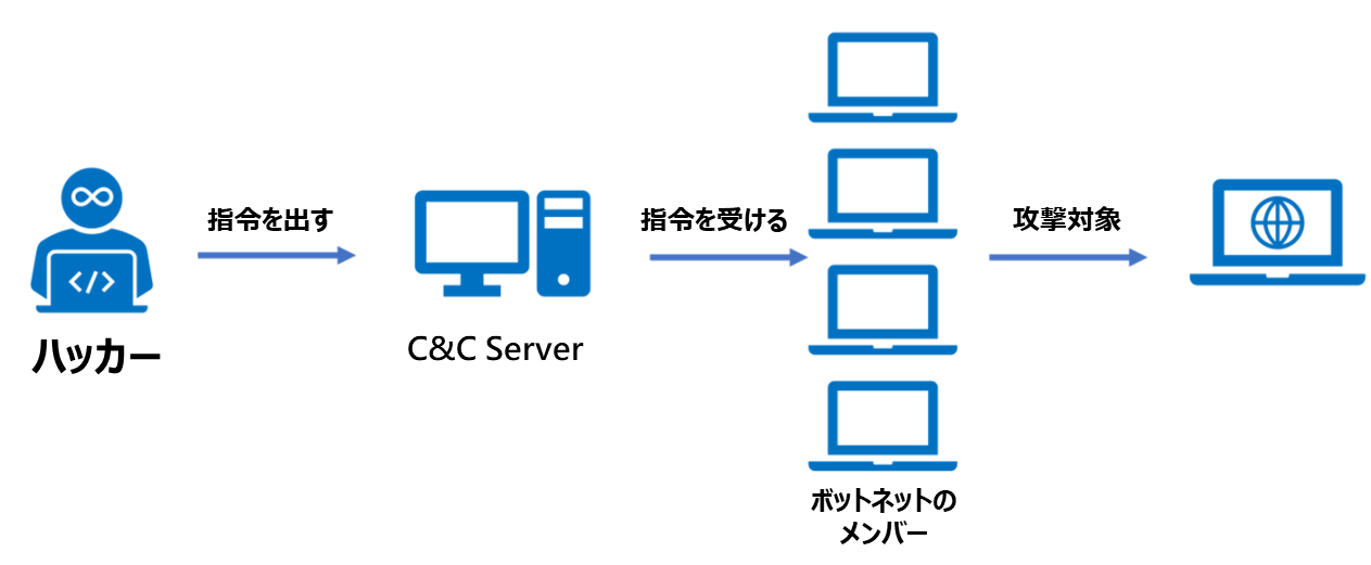 ホームルーターはハッカーの新たな突破口に。自宅のホームネットワークは本当に安全？