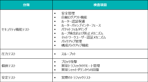 ホームルーターはハッカーの新たな突破口に。自宅のホームネットワークは本当に安全？