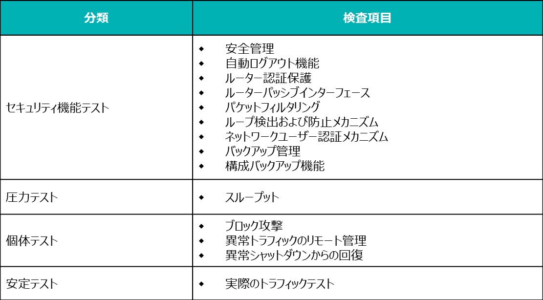 ホームルーターはハッカーの新たな突破口に。自宅のホームネットワークは本当に安全？