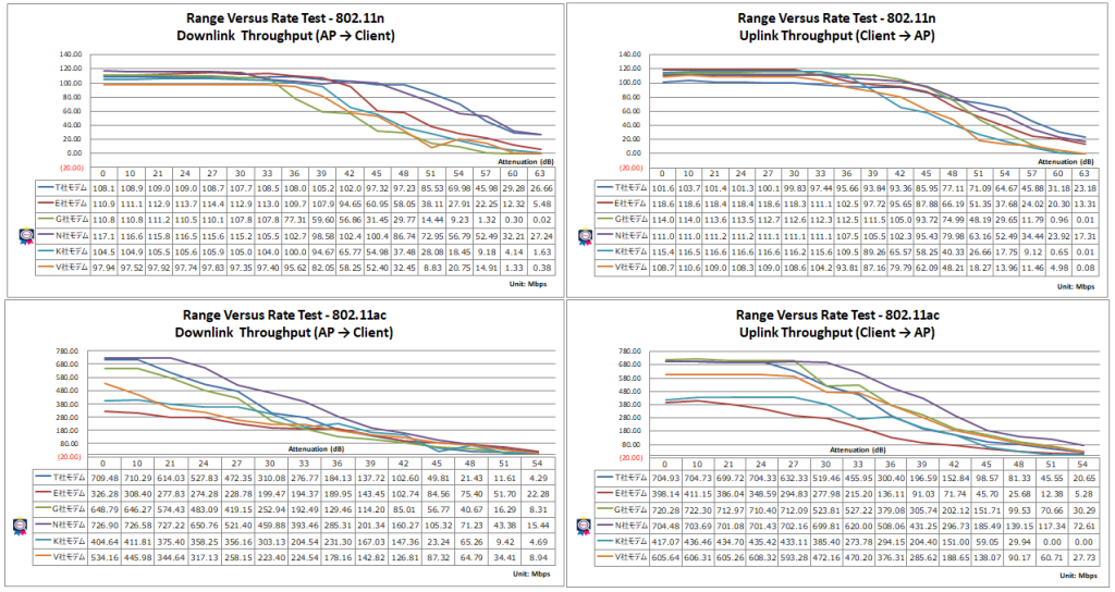 TR-398 Issue 2 Corrigendum 1実測Part2 | アリオン株式会社