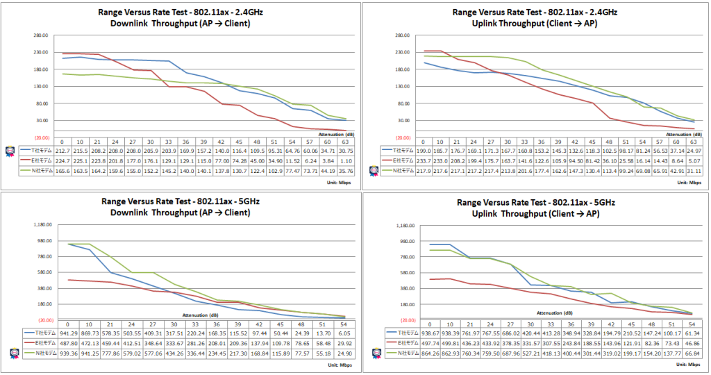TR-398 Issue 2 Corrigendum 1実測Part2 | アリオン株式会社