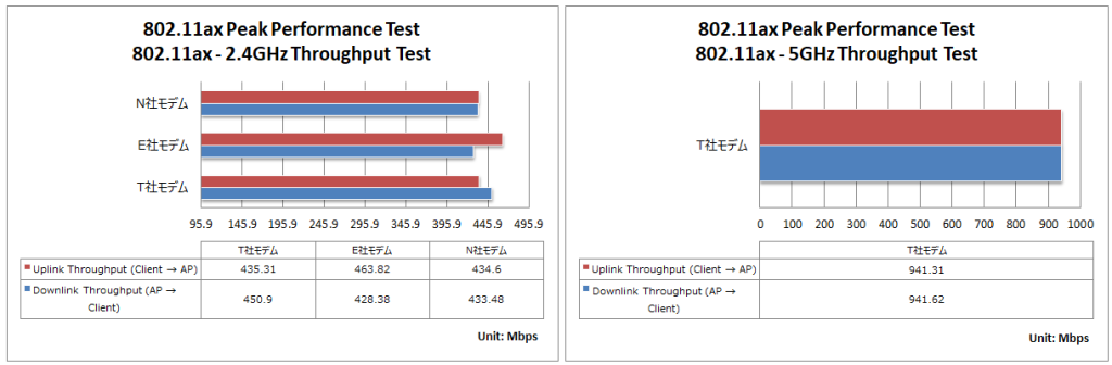 TR-398 Issue 2 Corrigendum 1実測Part2 | アリオン株式会社