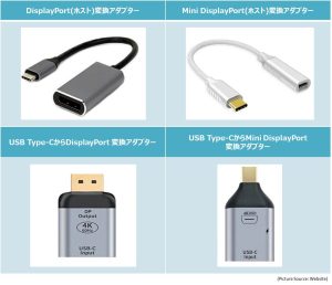 たくさんのUSB Type-CからDisplayPortに変換する機器がある中でどれを選択すれば良いのか？