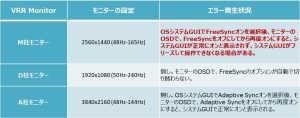 外部モニターのリフレッシュレートを最高解像度に設定します