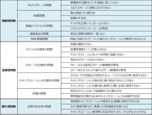 ドッキングステーションの互換性問題