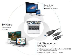 多機能ドッキングステーション向けの検証ソリューション