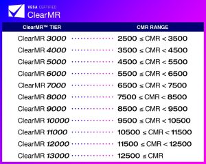 ClearMR 3000 to ClearMR 13000