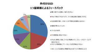 外付けHDDの接続性問題についてどこまで知っているか？