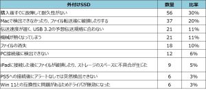 外付けHDDの接続性問題についてどこまで知っているか？