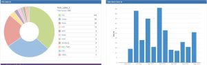 JIRAレポーティングシステムで、年間ビッグデータを活用することで、テストプランに貢献