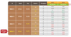 スループット問題を分析（1）：Chip VS Distance
