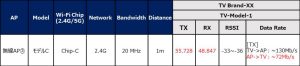 スループット問題を分析（2）：Data Rate