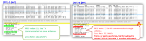 スループット問題を分析（2）：Data Rate