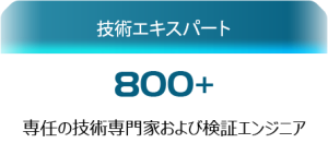 AIoT Expert | IoT検証の専門家 | アリオン株式会社