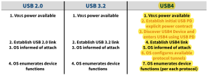 USB4 Version 2.0の規格およびロゴマークの更新