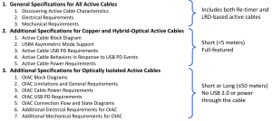 USB Type-C アクティブケーブル認証