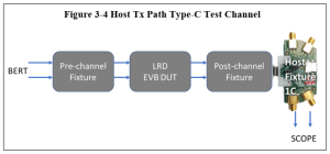 USB Type-C アクティブケーブル認証