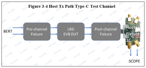 USB Type-C アクティブケーブル認証