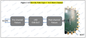 USB Type-C アクティブケーブル認証