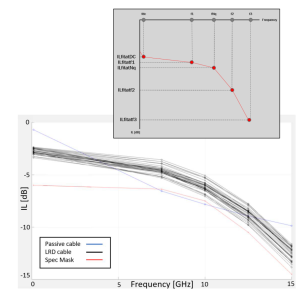 USB4 Version 2.0に関する最新情報