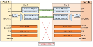 OIACに接続するホスト/デバイスの要件