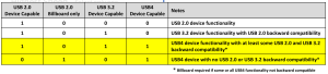 USB Power Delivery認証について