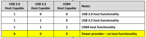 USB Power Delivery認証について