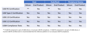 USB4最終製品がUSB部分の認証テスト項目について
