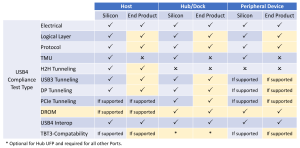 USB4最終製品がUSB部分の認証テスト項目について