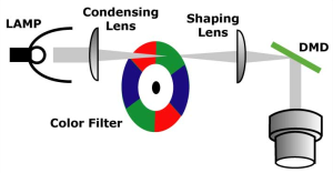 超短焦点プロジェクター（Ultra Short Throw Projector、略UST）