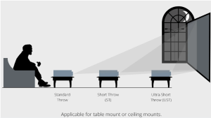 超短焦点プロジェクターと一般的なプロジェクターの投影距離の違い