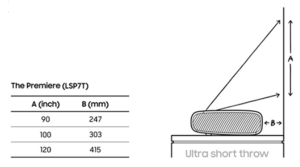 超短焦点プロジェクターの最低距離は、機種によって異なります。