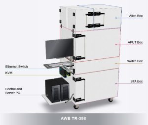 アリオン株式会社 | AWE(Allion Wireless Equipment)ソリューション