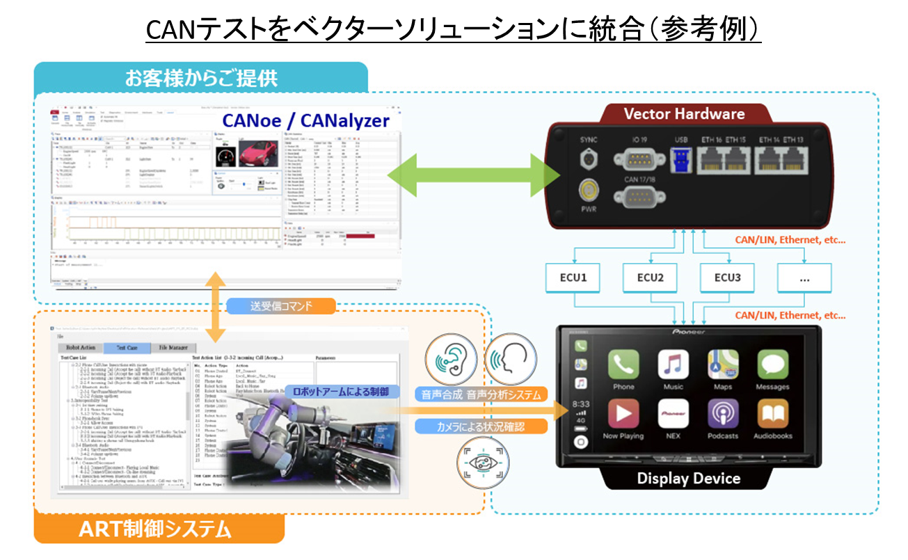 車載機試験AIプラットフォーム