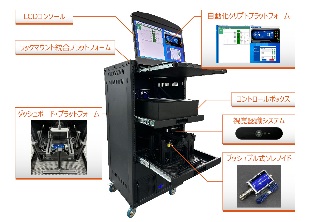 バイクダッシュボード試験AIプラットフォーム（AMDT）