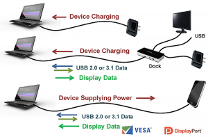 「画面がブラックアウト？」USB-CからHDMIへの変換でよくある潜在的なリスク