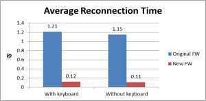 Bluetoothキーボードとマウスのシナリオシミュレーションテストの重要性