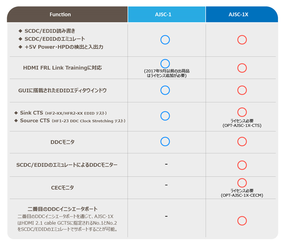 「AJSC-1X」と前モデル「AJSC-1」の比較表