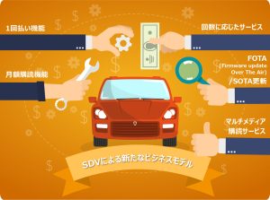 ソフトウエアで自動車を駆動する時代の到来