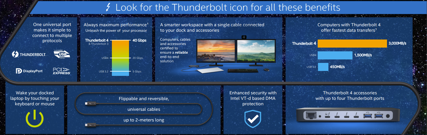 Thunderboltオールインワンのコンセプト