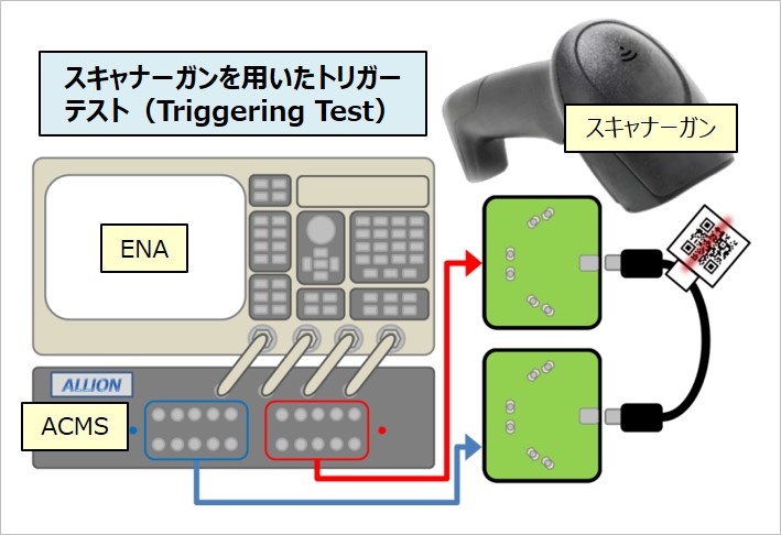 バーコードリーダーによるテストプロジェクトのトリガーサポート