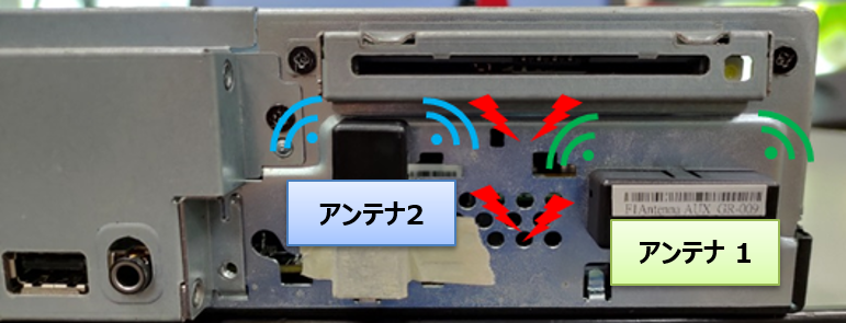 2本のアンテナは製品の同じ側に設置され、距離が3センチ未満です。