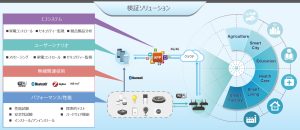 アリオンの接続互換性検証