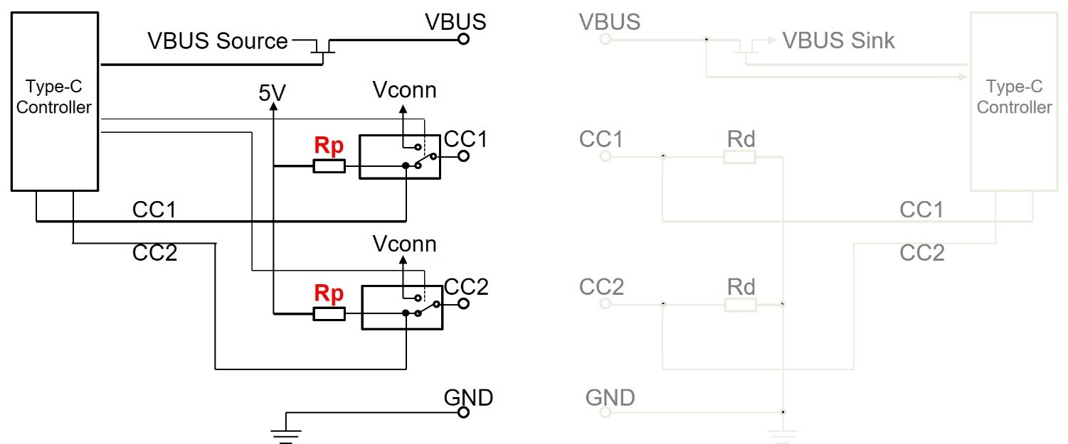 USB Type-C Sourceデバイスの実装 