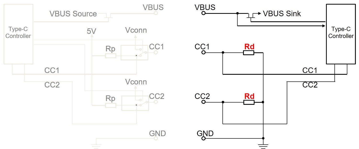 USB Type-C Sinkデバイスの実装 