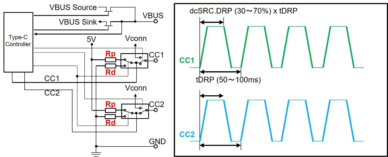 DRP (Dual Role Power)デバイスの実装 