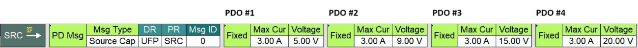 PD SourceはSource Capabilities Messageを送信